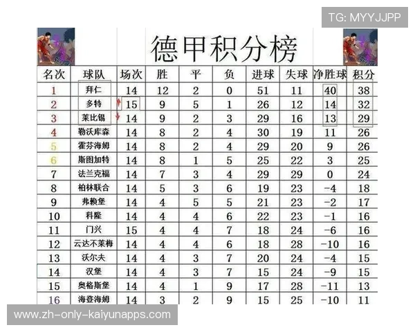 德甲第四轮惊现三场意外，积分榜格局震荡，德甲第三和第四有什么区别